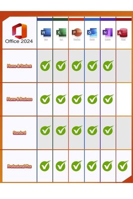 Best Price Microsoft Office 2024 Pro Plus Lifetime Sub Your Personal Account Key