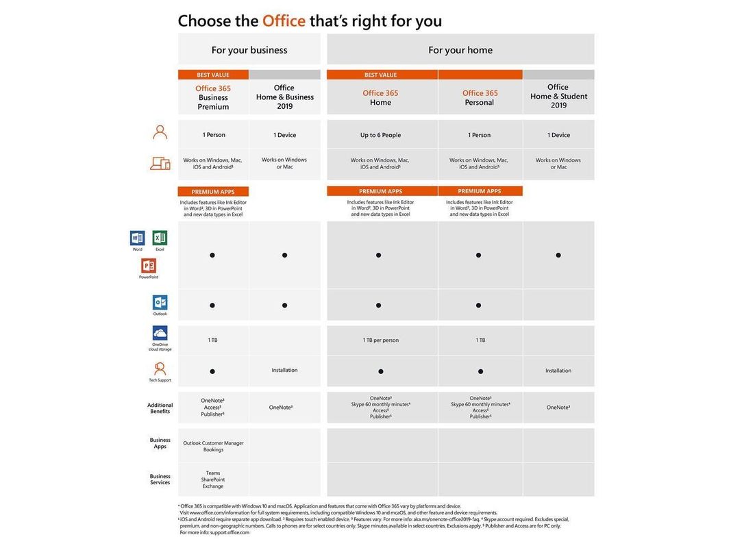 Genunie online activation Microsoft Office 2019 Office Product Key Card Professional Key PKC 32 / 64 Bit Version